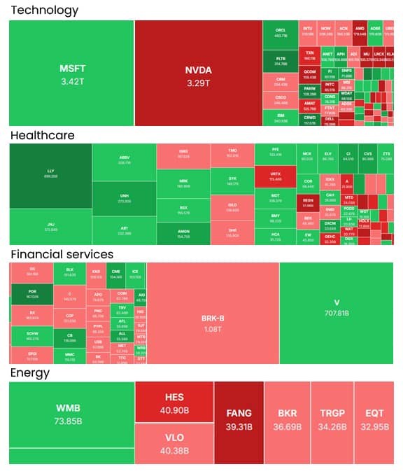 heatMap